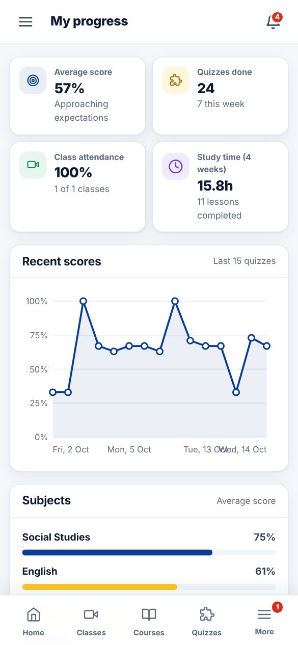 Screenshot: Open My progress