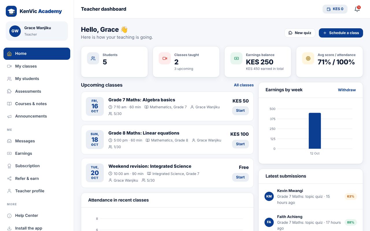 Screenshot: Your dashboard